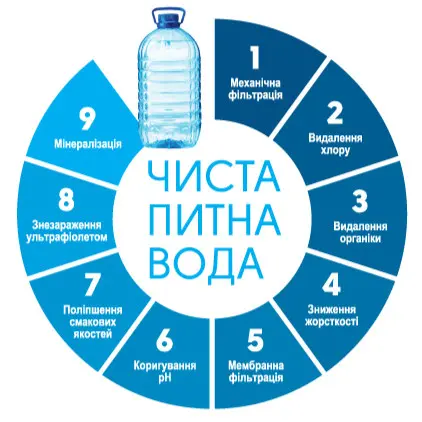 Головне фото